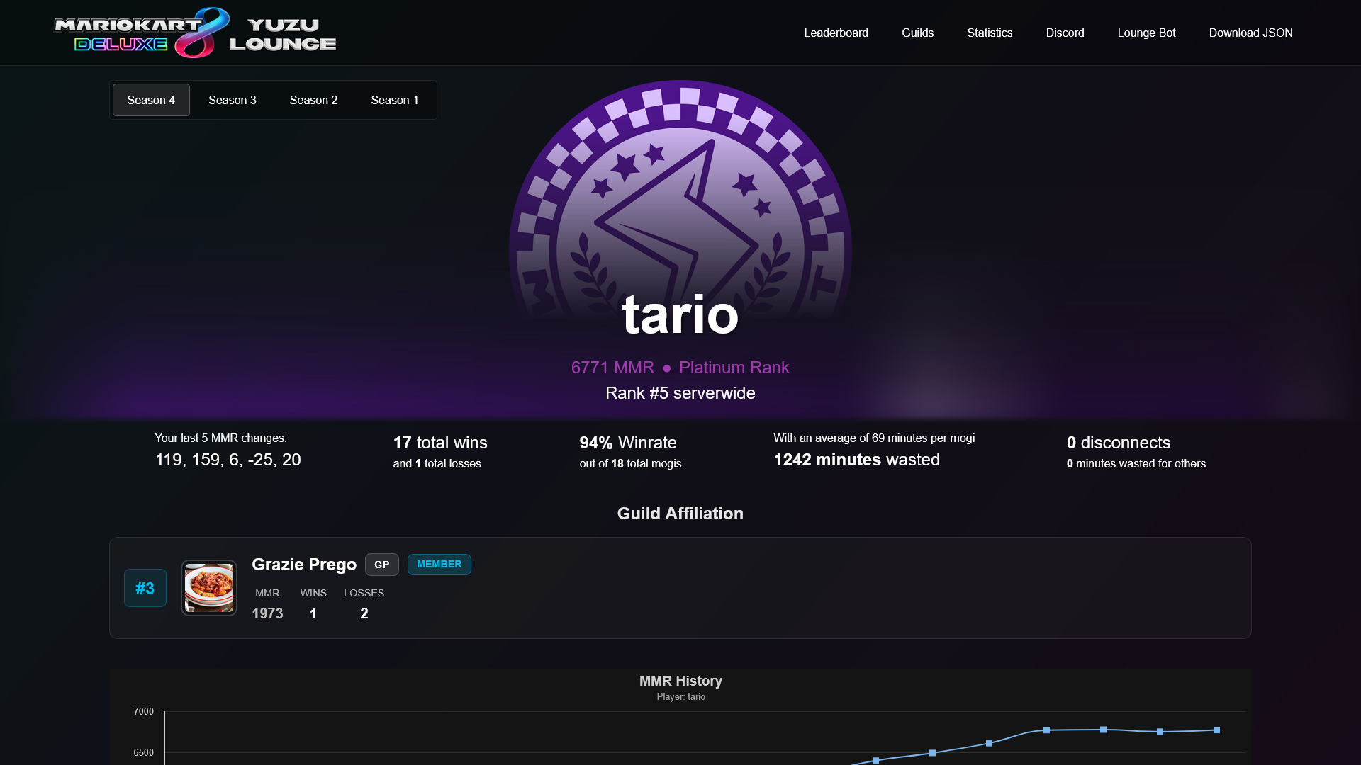 MK8DX-yuzu Lounge Platinum Player Page